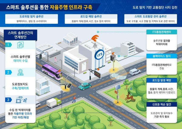 사진제공=김천시