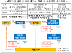 라이더 ‘불공정 계약’ 점검 나서는 공정위···배달대행 ‘긴장’