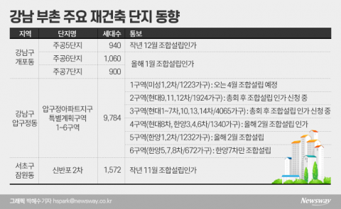 “朴·吳, 너도나도 재건축”···꿈에 부푼 강남 단지들