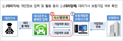 대리운전 개인보험 가입조회 확대···보험료 100만원 절감