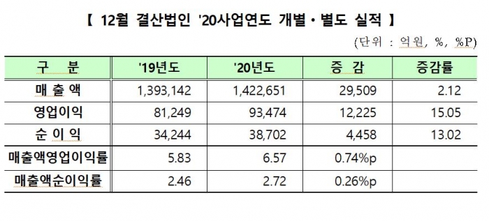 표=한국거래소 제공