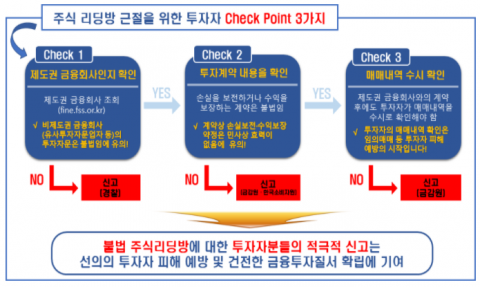 개미 홀리는 ‘주식리딩방’···금감원, 소비자경보 발령