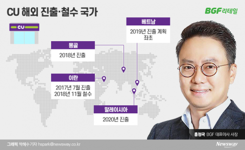 해외 진출 드라이브 CU, 홍정국 대표 실패 오명 씻을까
