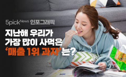 ‘○○○은 못 참지’ 지난해 우리가 가장 많이 사먹은 과자는···