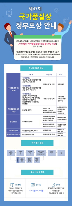 한국표준협회, 국가품질경영 유공 등 정부포상 신청 접수