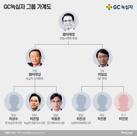 GC녹십자, 허은철·허용준 형제 경영···삼촌 허일섭 회장 조력자 굳건