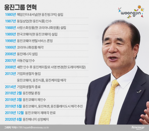 아끼던 골프장까지 매물로 내놓은 윤석금···씁쓸한 영욕의 40년