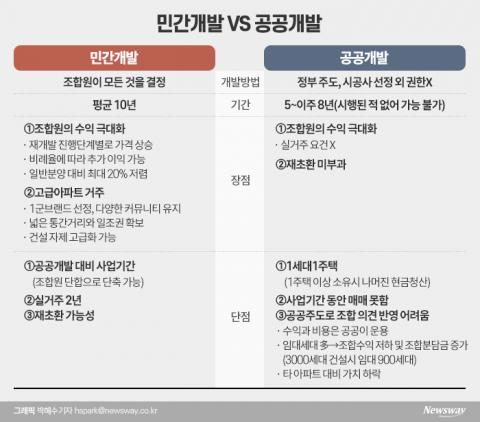 “재건축은 다음 생에나 가능할 줄 알았는데”···吳 반기는 민심