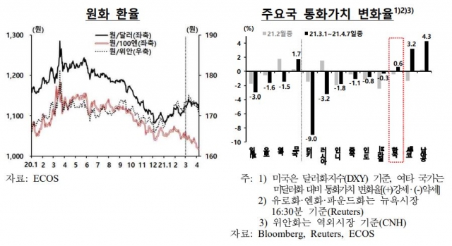 美연준 “당분간 금리 인상 없다” 재확인에···원달러 환율 변동성 축소