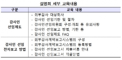 금감원, 첫 외감대상 회사 대상 감사인 선임 설명회 개최