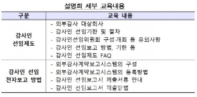 금감원, 첫 외감대상 회사 대상 감사인 선임 설명회 개최