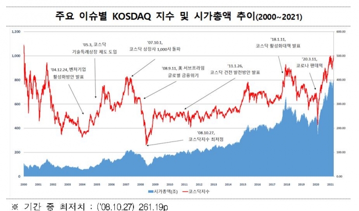 그래프=한국거래소 제공