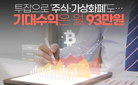 투잡으로 ‘주식·가상화폐’도···기대수익은 월 93만원