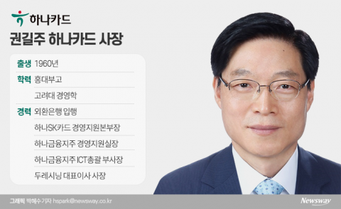 권길주 하나카드 사장 “데이터·지급결제 사업 전략 집중”