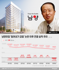 홍원식 남양유업 회장, 내일 ‘불가리스 사태’ 대국민 사과
