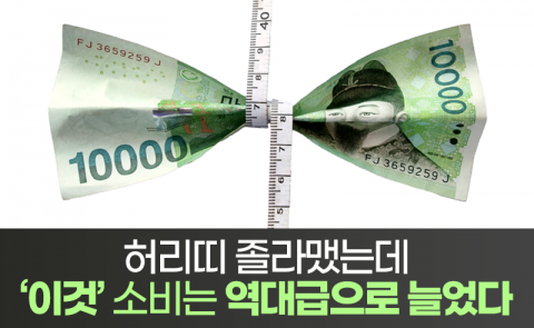 허리띠 졸라맸는데 ‘이것’ 소비는 역대급으로 늘었다