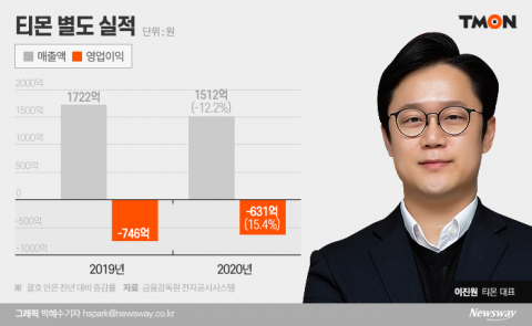 티몬, 이진원 대표 물러난다 ‘경질’···후임에 전인천 부사장 물망
