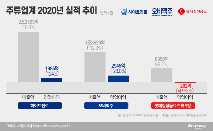 그래픽=박혜수 기자