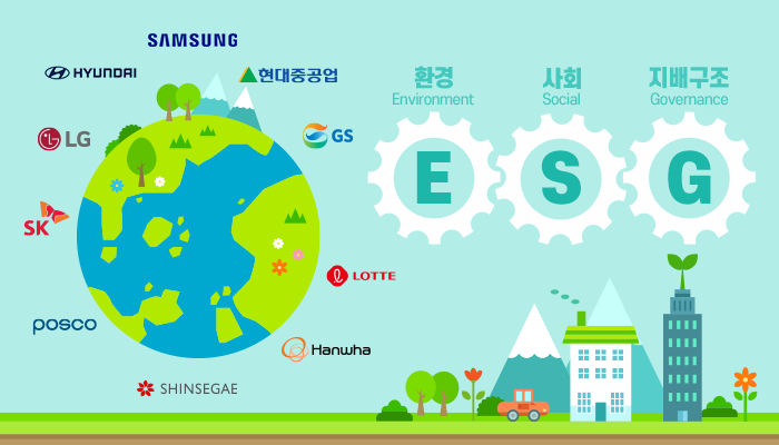 ESG(환경·사회·지배구조)는 2021년 대기업을 지배하는 키워드로 자리잡았다. 삼성, 현대차, SK, LG를 비롯한 10대 그룹을 중심으로 ESG 경영을 강화해야 하는 과제를 떠안고 있다.