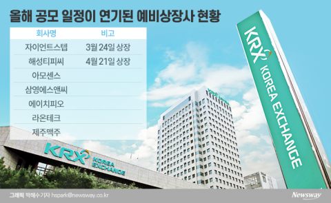 하이브 거품 논란 후 더 ‘깐깐’...예비 상장사들 공모 제동