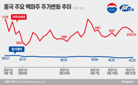 中 백마주 부진에도 증권가 “저가매수 기회”
