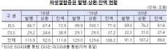 작년 증권사 파생결합증권 발행잔액 89조원···‘사모펀드 사태’ 여파에 6년來 최저치