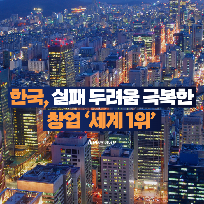 한국, 실패 두려움 극복한 창업 ‘세계 1위’ 기사의 사진