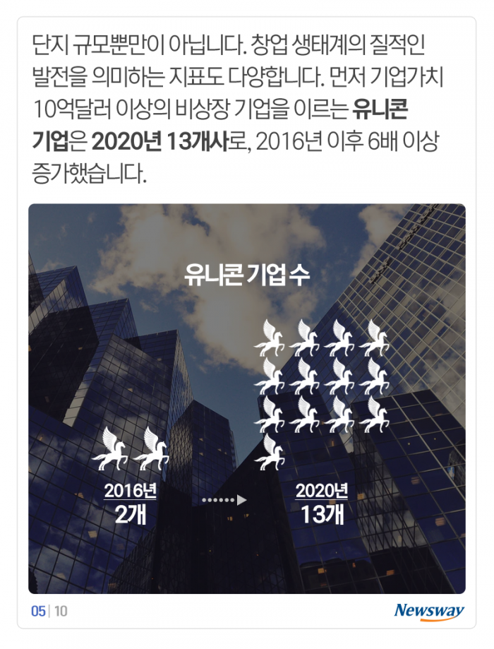 한국, 실패 두려움 극복한 창업 ‘세계 1위’ 기사의 사진