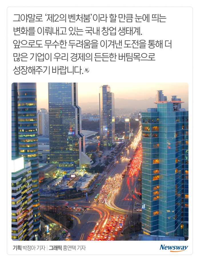 한국, 실패 두려움 극복한 창업 ‘세계 1위’ 기사의 사진