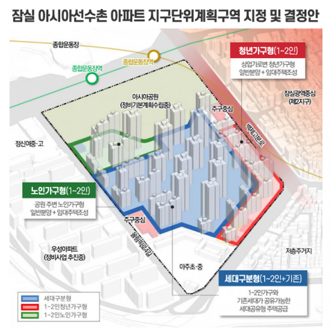 “임대 1·2인→3·4인 가구로”···아시아선수촌 ‘재건축 초안’ 변경 요구