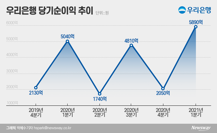 실적회복 미션 받은 권광석···‘1분기 성공적 수행’ 기사의 사진