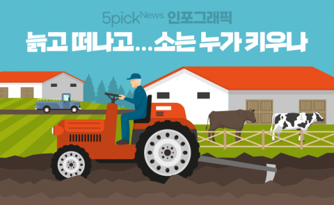 늙고 떠나고···소는 누가 키우나