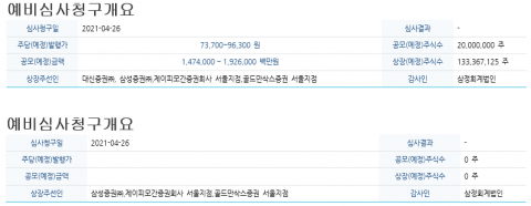 기업가치 6조 뻥튀기한 카카오페이···“시장에 간 봤나”