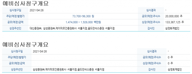 기업가치 6조 뻥튀기한 카카오페이···“시장에 간 봤나”