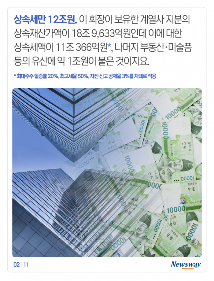 ‘이건희 유산 사용법’···세계 갑부들 기부금에 견줘보니 기사의 사진