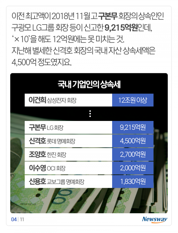 ‘이건희 유산 사용법’···세계 갑부들 기부금에 견줘보니 기사의 사진