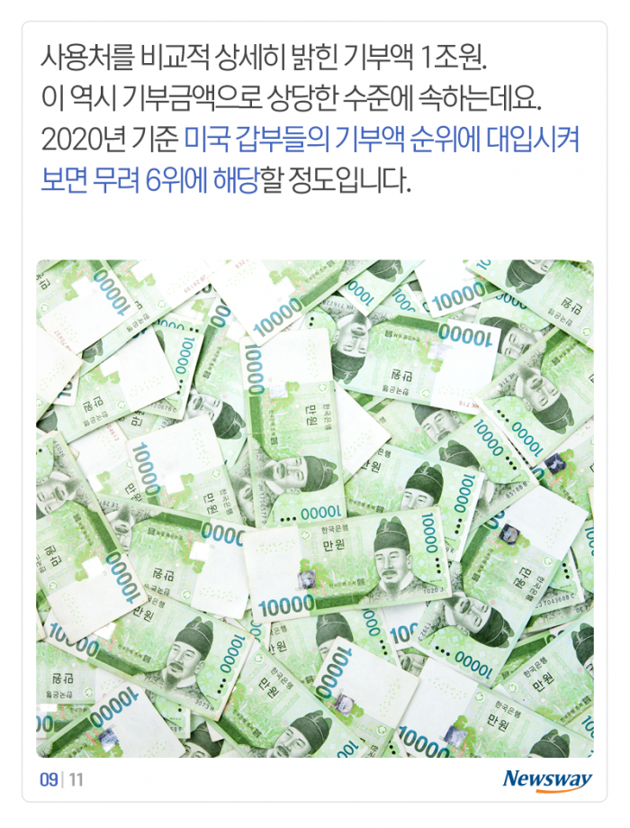 ‘이건희 유산 사용법’···세계 갑부들 기부금에 견줘보니 기사의 사진