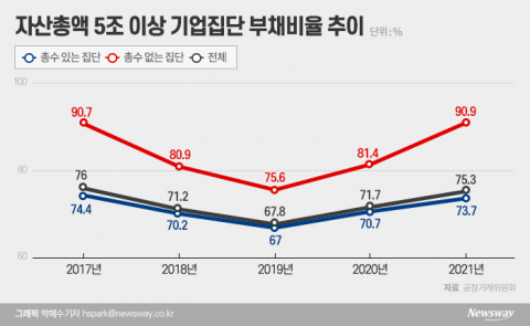 쿠팡, ‘총수 없는 대기업’ 지정···셀트리온·네이버는 상호출자제한집단에(종합)