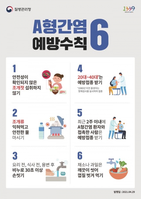 A형 간염 환자 급증···20∼40대 예방접종 권고