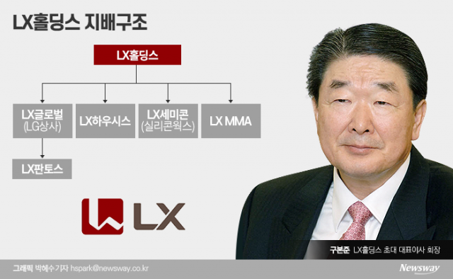 LG家 계열분리 마침표···LX홀딩스 4개사 지배