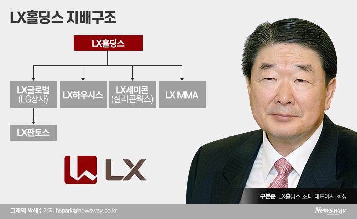 LG家 계열분리 마침표···LX홀딩스 4개사 지배 기사의 사진