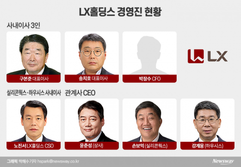  지주사 주역 ‘송치호·박장수·노진서’ 핵심 3人