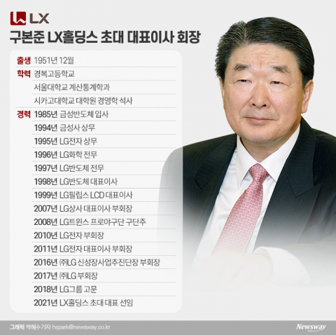 ‘고문’에서 ‘회장’으로···추진력과 연륜이 무기
