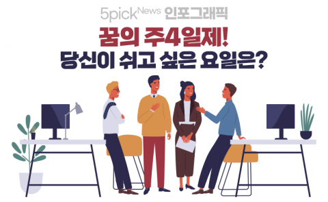 꿈의 주4일제! 당신이 쉬고 싶은 요일은?