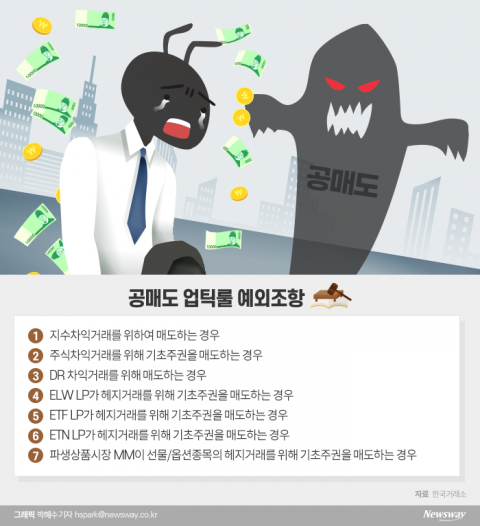 공매도 재개 후 곳곳서 ‘업틱룰’ 위반 정황...감독시스템 ‘구멍’