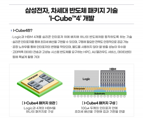 삼성전자, 차세대 반도체 패키지 기술 ‘I-Cube4’ 개발