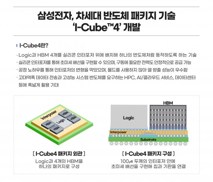 삼성전자, 차세대 반도체 패키지 기술 ‘I-Cube4’ 개발 기사의 사진