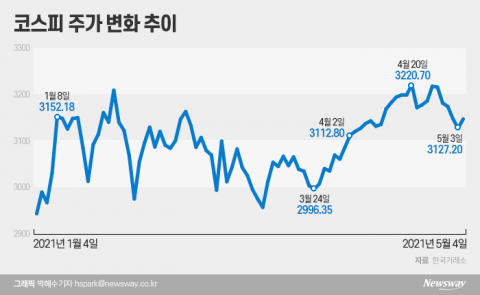 옐런의 변심?...리서치센터들의 증시 전망