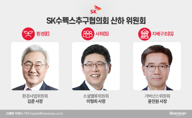  ESG경영 주도하는 김준·이형희·윤진원