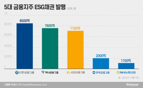모두가 ‘E’에 집중하는 사이 ‘S’ 고민하는 김정태 회장